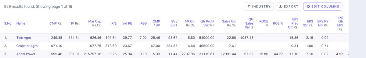 shivsahilgupta5's tweet photo. Downloaded 929 companies data 
will findout best 4-5 stocks among this list
based on fundamental and technical 

Retweet 

and u will find the name in ur DM

#Investing 
#equity 
#analysis
#fundamental
#technical https://t.co/51izVwy3Jv