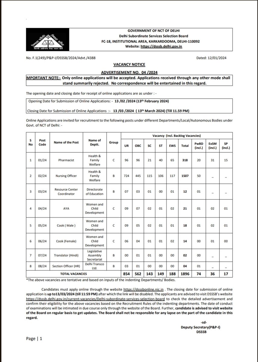 DhirenShokeen's tweet image. Fact
Vacancies are long pending,
40% vacant posts are there
#contractual served range of +10yrs appointed on D.pharm base ignored of their services.
#DiplomaHolders r ignored (who graduated in due course)
#PayScale is even below technical Diploma (level 7)
Age limit 30yrs not