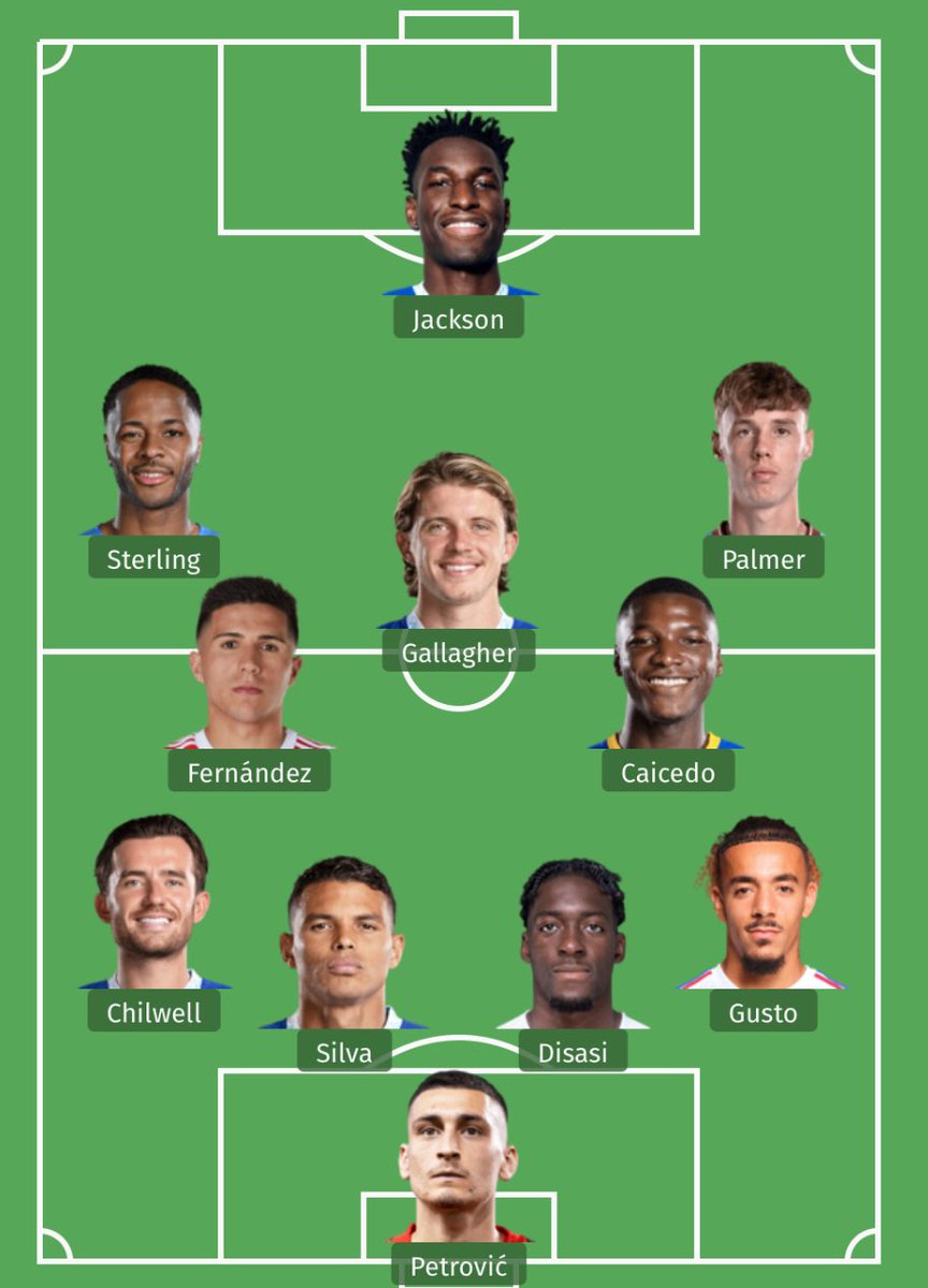 chewiefpl's tweet photo. #PredictPoch vs WOL (H)

Really want players like Chukwuemeka and Nkunku to start but don’t think Poch trusts them yet (the XI I want to see start is on the right) https://t.co/yZ6tHTwmCU