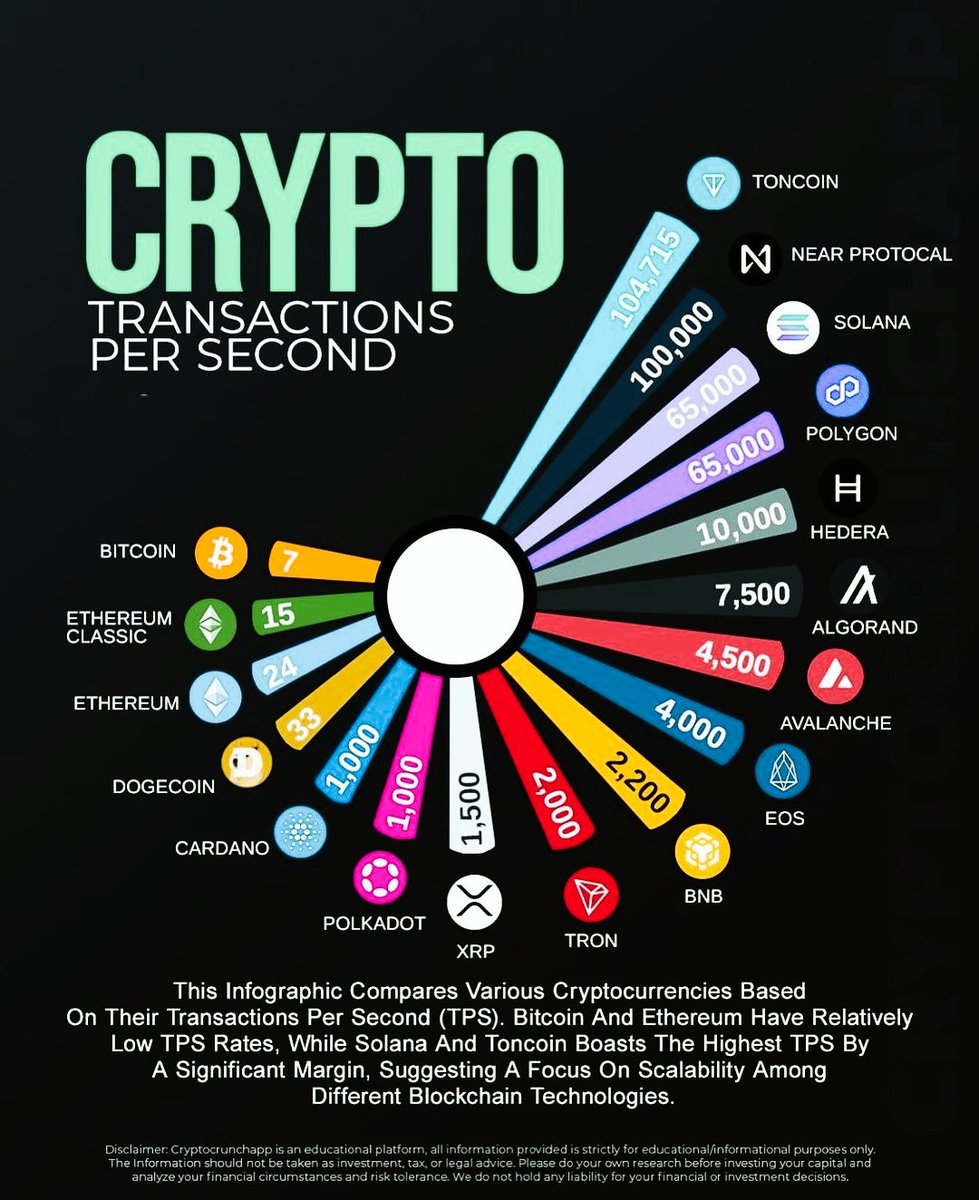 Cryptonewsmart's tweet photo. When it comes to crypto transactions, speed is the name of the game 🏎️💨 No waiting around for this cash to catch up! #cryptospeed #CryptoNews #Cryptocurency #cryptonewsmart https://t.co/LDQWtghjy7