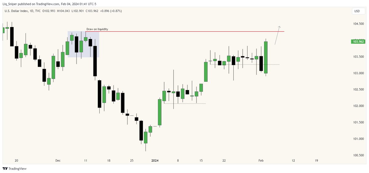 Liq_Sniper's tweet photo. 𝗗𝗫𝗬 : Weekly outlook
Profile : Bullish 
Monthly : IRL -> ERL ♻️
Weekly :  Target buyside liquidity.
Daily : price Stop hunt and price move to BSL.
4 Hour : Market maker buy model (MMBM). https://t.co/lmtmdTOCFq