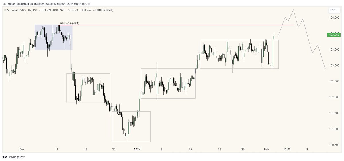 Liq_Sniper's tweet photo. 𝗗𝗫𝗬 : Weekly outlook
Profile : Bullish 
Monthly : IRL -> ERL ♻️
Weekly :  Target buyside liquidity.
Daily : price Stop hunt and price move to BSL.
4 Hour : Market maker buy model (MMBM). https://t.co/lmtmdTOCFq