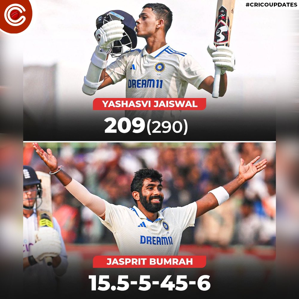 CricoIndia's tweet photo. Deadly combo of experienced and young gun 😎

#jaspritbumrah #bumrah #crico #cricket #teamindia #yashasvijaiswal #jaiswal https://t.co/545h2WffkQ