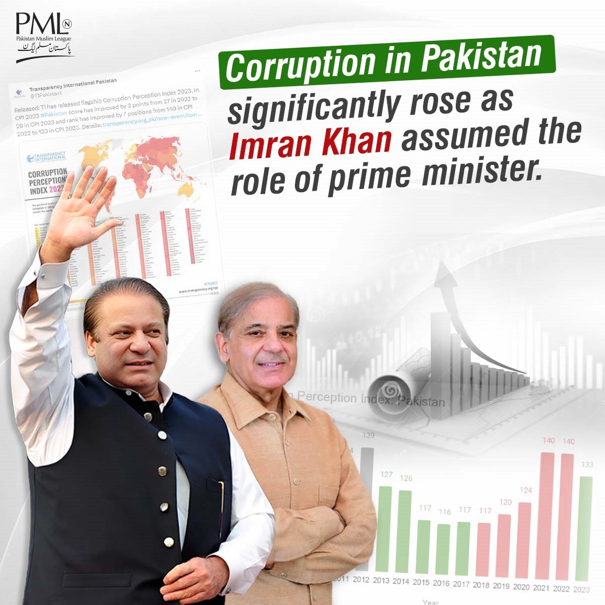 pmln_org tweet picture