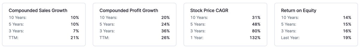 Prouspering's tweet image. Price action stock to watch 👀:

DATAMATIC GLOBAL

1. Previous resistance could work as support
2. Price near 100EMA (worked as support)
3. 5 years compounded profit growth : 24%
4. Reduced debt to almost debt-free.

#datamatic