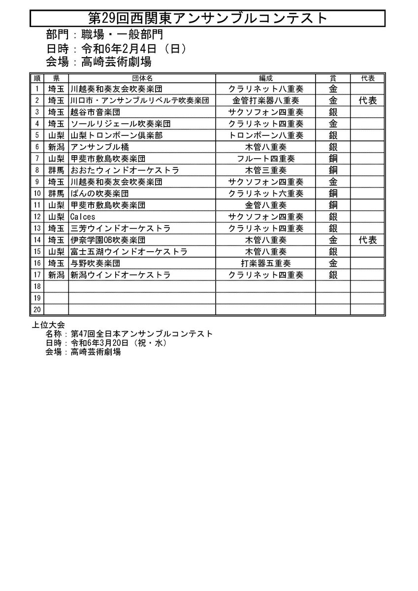 第29回西関東アンサンブルコンテスト
職場・一般部門の審査結果です。