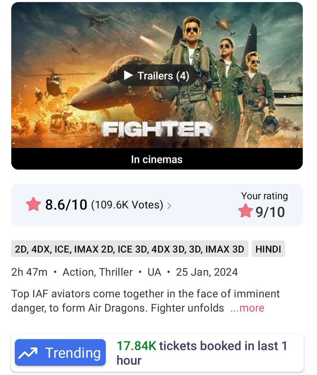 17.84k ticket booked in last 1 hour 
Looks like it will be 13-14cr today

#FighterMovie #Fighter
#HrithikRoshan𓃵 #DeepikaPadukone #SiddharthAnand