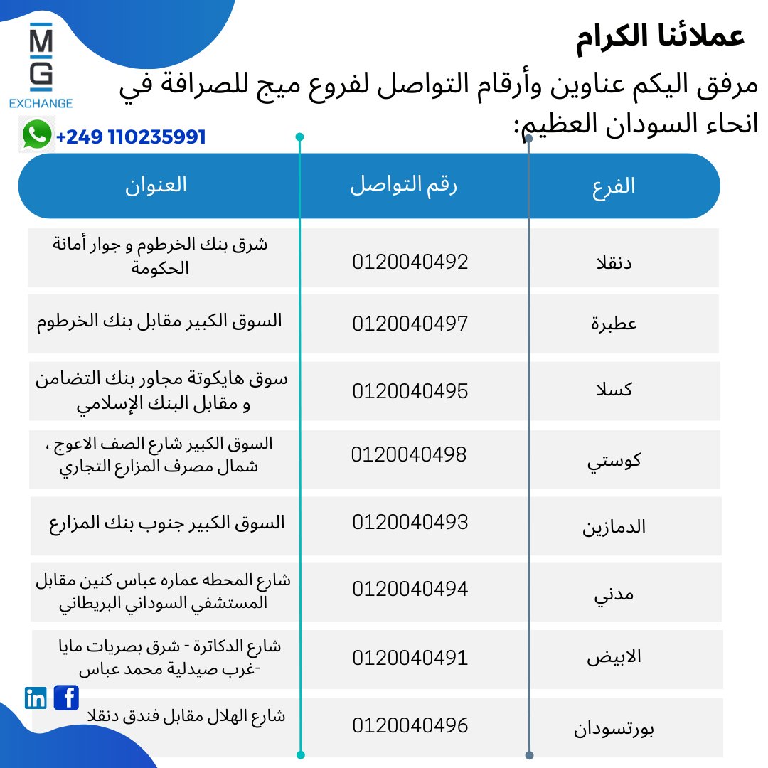 MIGExchangee's tweet photo. عملائنا الكرام،،،
للإستعلام والإستفسار عن حوالتكم عبر ويسترن يونيون وميج للصرافة مرفق اليكم عناوين وأرقام التواصل لفروع ميج للصرافة في انحاء السودان العظيم. 
للمزيد الرجاء الانضمام لمجموعة الواتساب:  https://t.co/IHru1XErIR
#ميج_للصرافة
#ميج_الخيار_الأول
#إقتصاد_السودان
#السودان https://t.co/StX70SFAHK