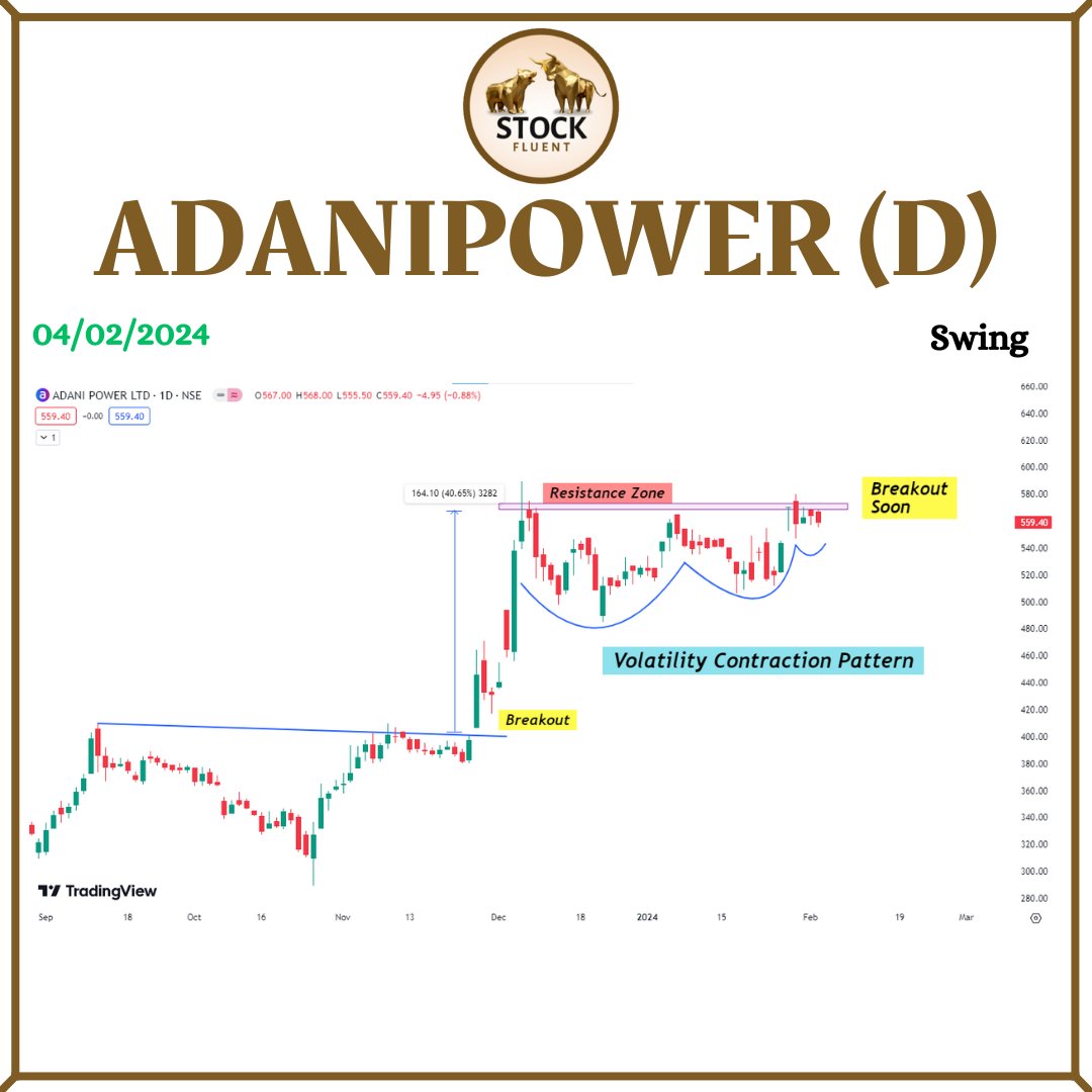 StockFluent's tweet photo. I scanned 1999 stocks last night. 

Here are my TOP 10 PICKS🚨

Do Not Miss Out❌

A Thread (1/10) 🧵

1. ADANIPOWER - Daily TF

#breakoutstocks #StocksToBuy
@sunilgurjar01 @kuttrapali26 @itsprekshaBaid @Technicalchart1 @Anshi_________ @kuttrapali26 @caniravkaria @KommawarSwapnil https://t.co/6Y95nGZcaJ