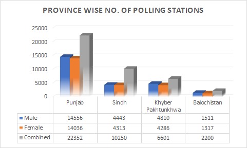 cpdi_pakistan's tweet photo. #ElectionUpdate: The Election Commission of Pakistan (@ECP_Pakistan) has unveiled the comprehensive polling scheme for the upcoming #GeneralElection2024. 
A total of 90,675 polling stations have been set up across the country. Here’s the breakdown by province: https://t.co/ho5KkaiiJo