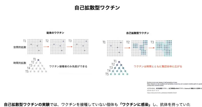 7xCzVz2knym9PSL's tweet photo. #DEFUSE 計画も陰謀論かと思ってたけど、荒川先生の話からこれはマジネタであり、しかも悪意ではなく「枠珍はいいものだけど、動物捕まえて注射は非効率だから、スプレーでばらまいて感染させて広めてしまえばいい」という発想だったのだろう・・・😨
悪意より怖い・・・🥺
#SprayGate
#ProjectDEFUSE https://t.co/4n18xFTnGf