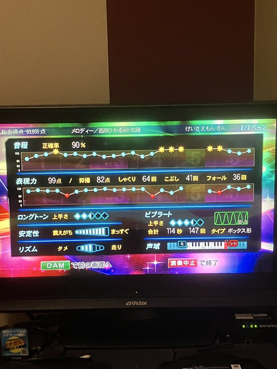 kzaemon4444's tweet photo. 2024年2月4日54曲目 西田ひかるwith加藤和彦「メロディー」(#1996年)
20代から30代の綺麗なお姉さんにも御勧めだ。#カラオケ #西田ひかる #加藤和彦 #メロディー #ポンキッキーズ #精密採点DXG #お姉さん #綺麗なお姉さん #中条あやみ #三吉彩花 #広瀬アリス https://t.co/bRcsc0Iy1D