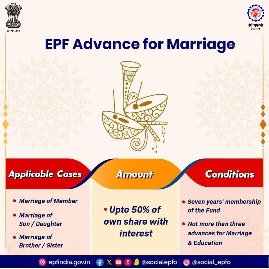 officialepfo's tweet photo. Ease your loved one’s wedding expenses with non-refundable marriage advance. You can have financial support for this joyous occasion from EPF to celebrate it.
#EPFAdvances #MarriageAdvance #EPFO #EPF #EPS #PF #HumHaiNa #EPFOwithYou #पीएफ #ईपीएफ #ईपीएफओ https://t.co/oEuqO68zhH