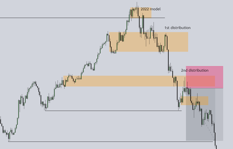 ICT MODEL MY 2nd Consistent Trading Model Easy and Simple credits:- @I ...