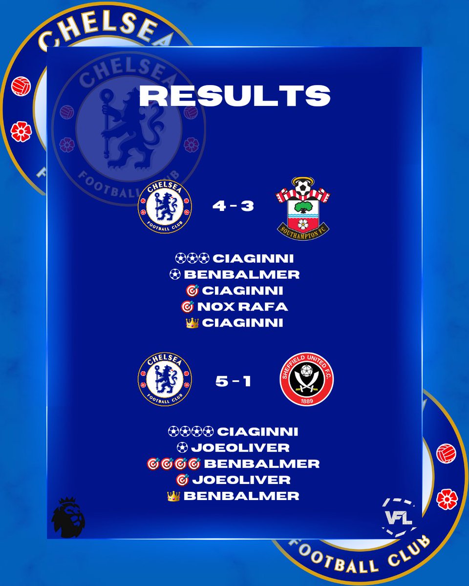 can’t keep a CS save our life, gg’s to both onto Sunday 

<a href="/TheVFL_/">VFL</a>