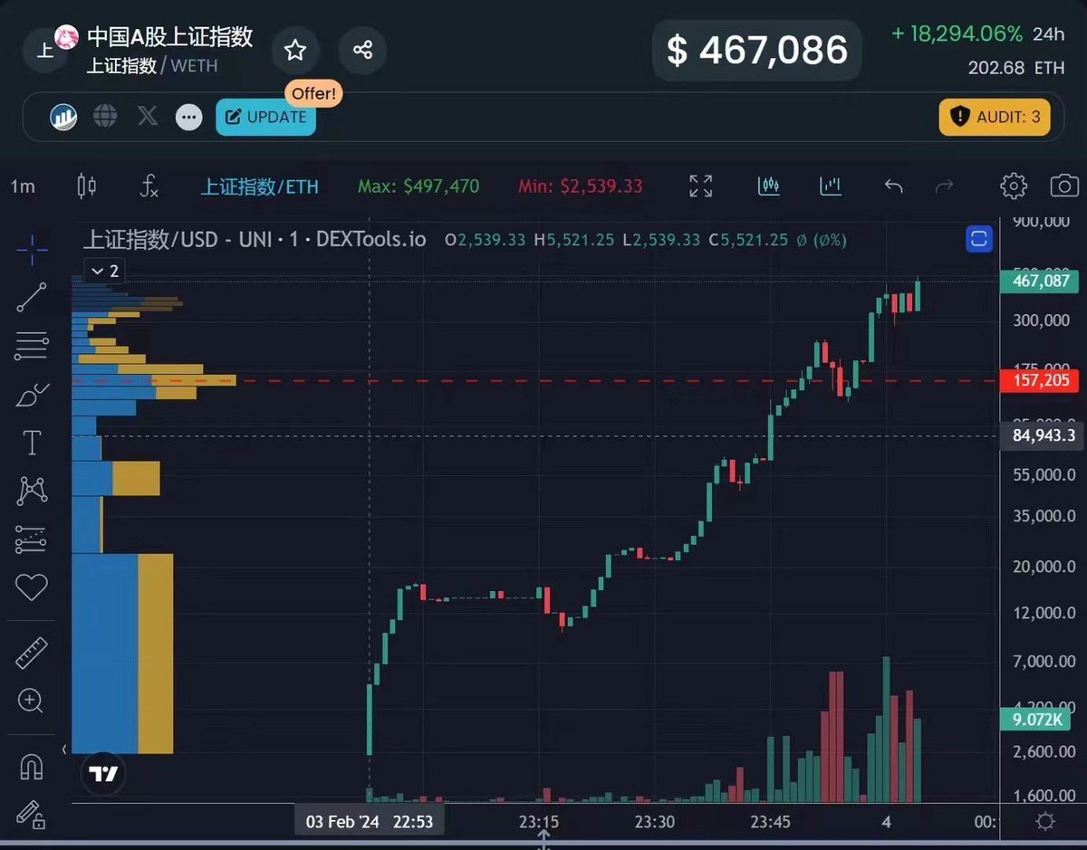 0xCarl🚀 tweet media