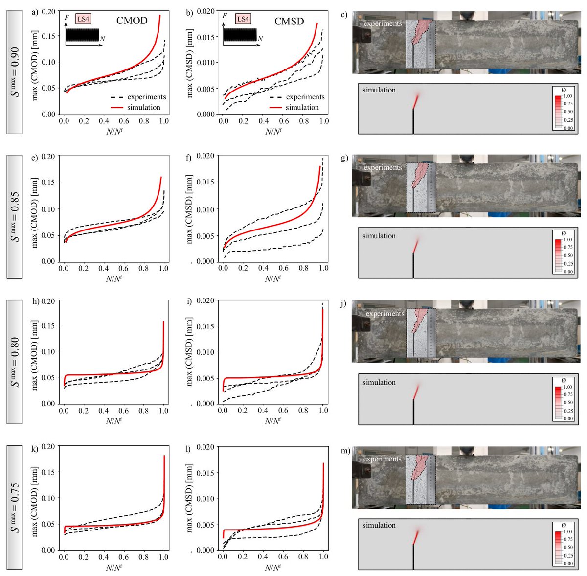 AldakheelFadi's tweet photo. Very happy to share with you that our paper "Phase Field Cohesive Zone Modeling for #Fatigue Crack Propagation in Quasi-Brittle Materials" has been accepted for publication in Computer Methods in Applied Mechanics and Engineering #CMAME.
#concrete #openaccess #code #experiments https://t.co/4LmHg7qxIk