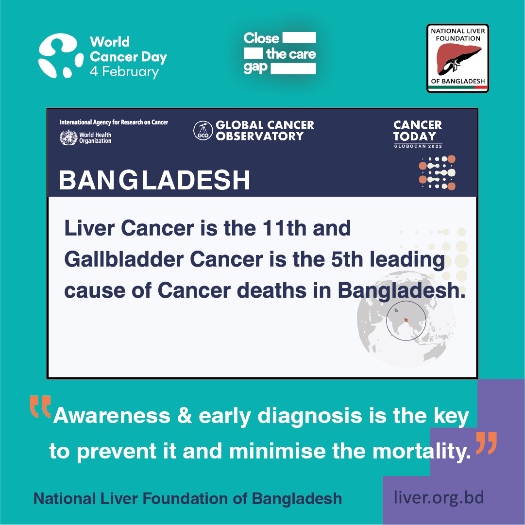 Awareness & early diagnosis is the key to prevent #Livercancer and minimize the #Liver and #Gallbladder cancer deaths. #WorldCancerDay #CloseTheCareGap #HepCantWait