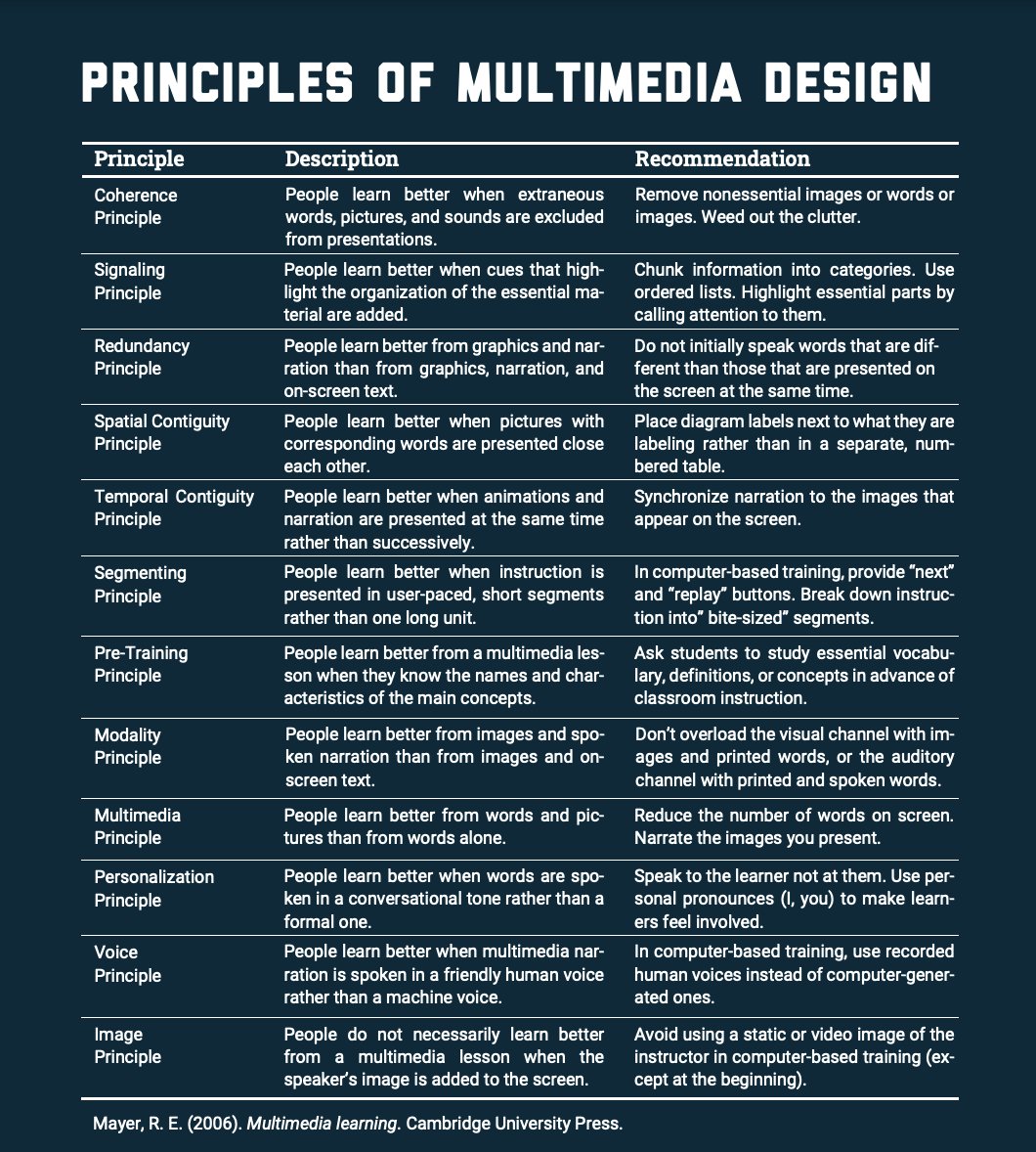 C_Hendrick's tweet photo. These principles on how to design instruction from Richard Mayer should be an integral part of any teacher training. https://t.co/8akzLO44RE