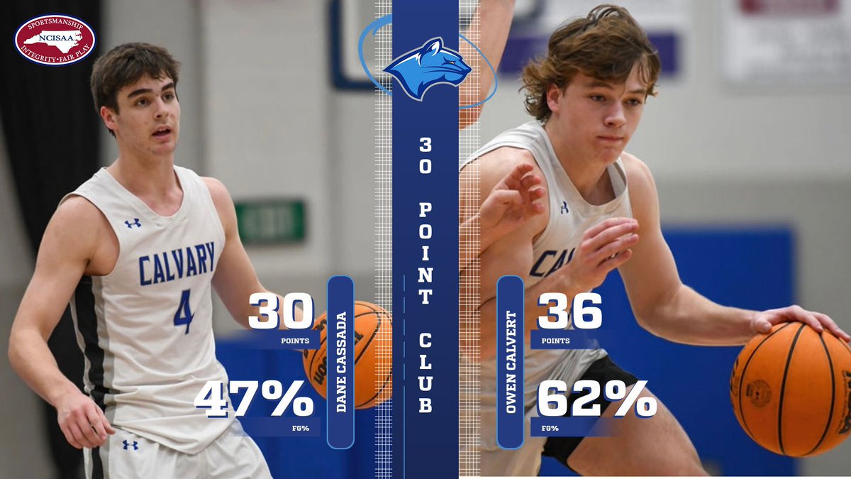 calvarydayhoops's tweet image. COUGAR SPOTLIGHT

Last week we had 2 Cougars join the 30 point club this season. Congratulations!

@cassada_dane vs Roanoke 
@OwenCalvert_10 vs Caldwell 

@Phenom_Hoops @8Ballahoopinsi1 @PrepHoopsNC @SportsTalk336 

#stillgood  #romans828
