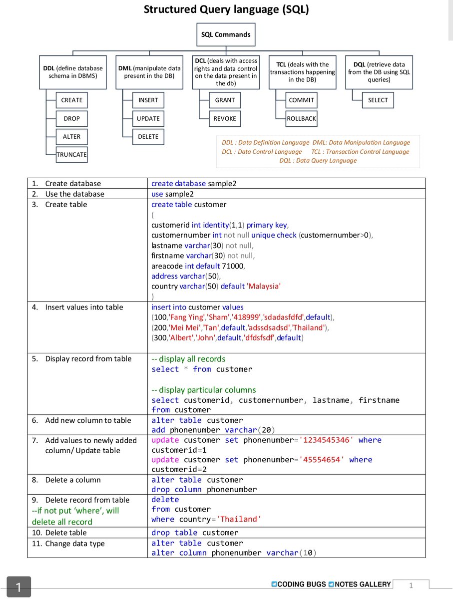 atulkumarzz's tweet image. Ultimate Master SQL IN 16 pages 😍
An Amazing SQL Guide That You'll Love!
🐞To get it:
1. Follow @atulkumarzz (so I can DM you)
2. Like and retweet
3. Reply with "SQL" 100% Recieved 🧲
#SQL