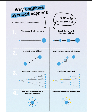 tetheredtoed1's tweet photo. Page from @helenrey (master AZ-based physics teacher) PPT for students on attention and focus.

Using this @Inner_Drive's guide -- also can guide teachers on their thinking in preparing student materials and assignments and how students will spend their class time learning https://t.co/leG5m020bk