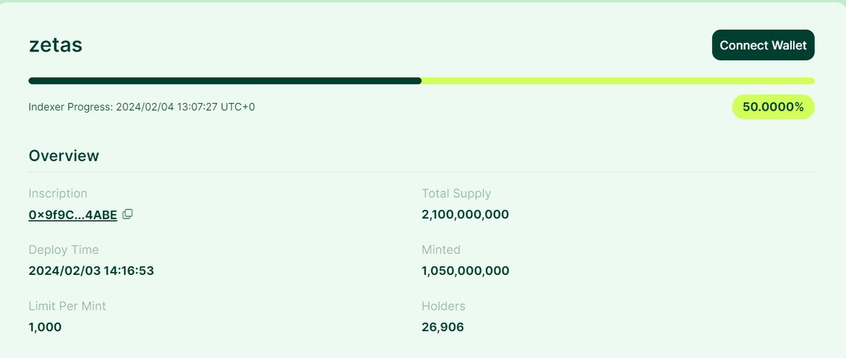zetascription's tweet photo. 🎉 Unbelievable! Round 1 of the #zetas inscription mint event is a wrap, with all 1.05 million inscriptions minted in just 24 hours! 🚀 A huge thank you to our community for making this a massive success. Stay tuned for more exciting updates! 🌐💥 https://t.co/nmU78r9YMe