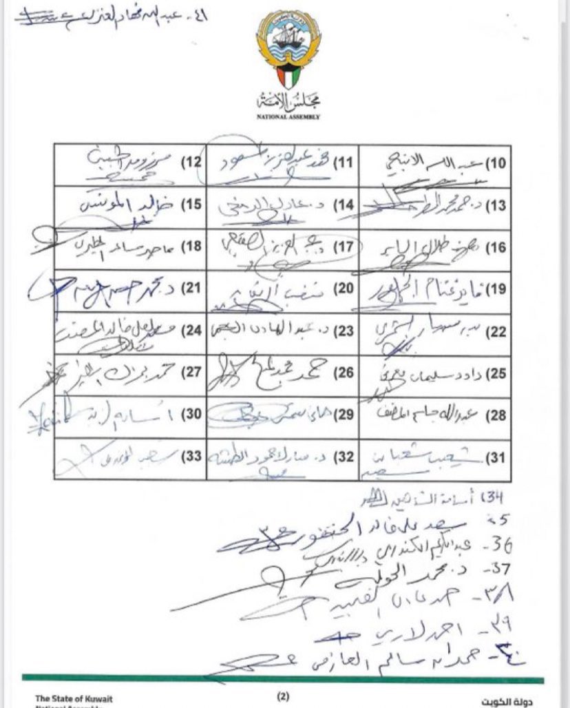 KuwaitqEgy's tweet photo. اعضاء مجلس الامة …،
بدر نشمي العنزي د/ فلاح ضاحي الهاجري
د/ محمد المهان 
نطالبكم بما تم تأجيله بجلسة 1/9 والذي كان مدرج لمناقشه تعديل قانون ( الجمع مابين الوظيفة والدراسة ) للطلبة الدارسين بالخارج والمطالبه بإدراجه على جدول الاعمال والمناقشه ( الفعليه )  على هذا لقرار السلبي والي يهم اكثر من 10 الف طالب موظف 
.
 #مجلس_الامة
#الجمع_بين_الدراسة_والعمل
#طلبة_مصر
@BaderNashmi 
@m_almahan 
@Falahalhajri