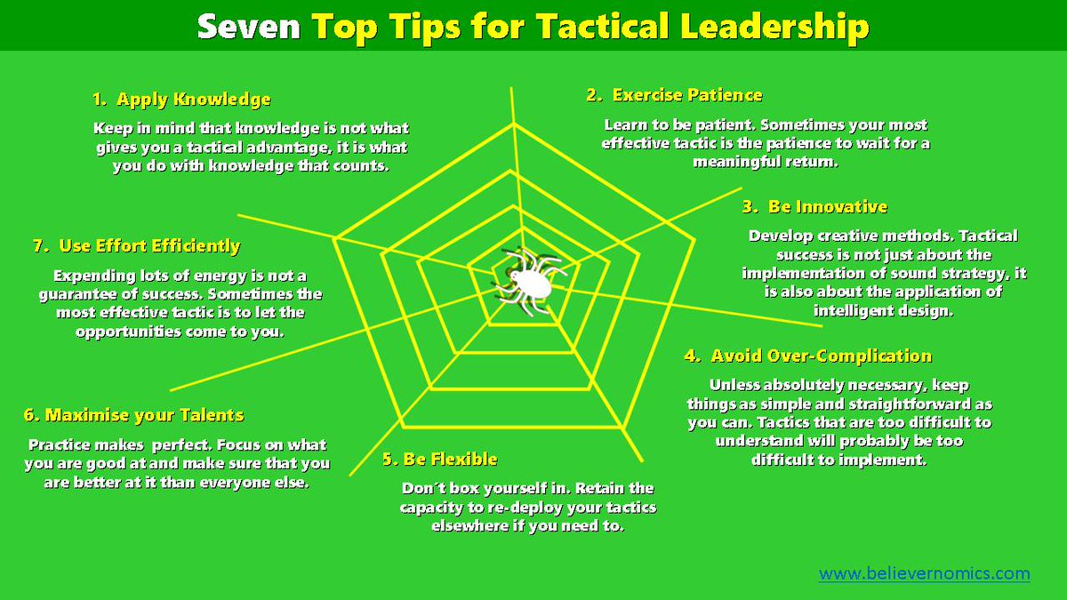 Believernomics's tweet photo. Seven top tips for tactical #leadership. #education #inforgraphic #inforgraphics #leaders #business #startup #entrepreneur #success #sundaythoughts #sundaymotivation #sundayvibes https://t.co/cCSZBtEHiU