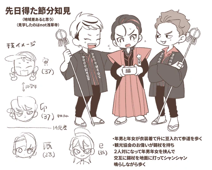 先日得た知見日記 