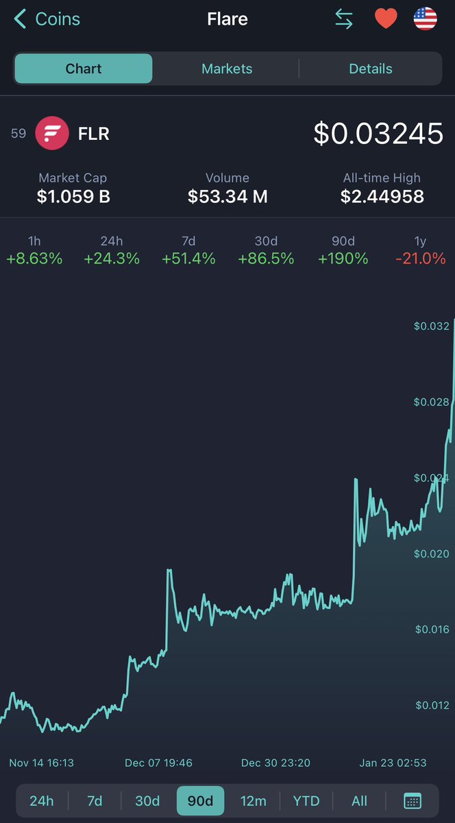 Moon Lambo tweet media