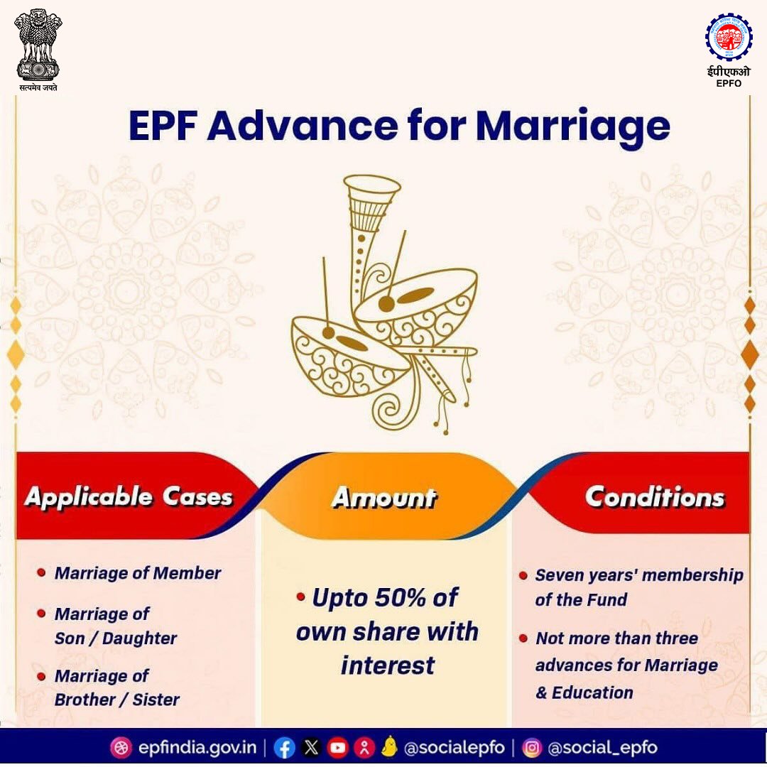 epfomeerut's tweet photo. Ease your loved one’s wedding expenses with non-refundable marriage advance. You can have financial support for this joyous occasion from EPF to celebrate it.
#EPFAdvances #MarriageAdvance #EPFO #EPF #EPS #PF #HumHaiNa #EPFOwithYou #पीएफ #ईपीएफ #ईपीएफओ https://t.co/jgVVUioFVU
