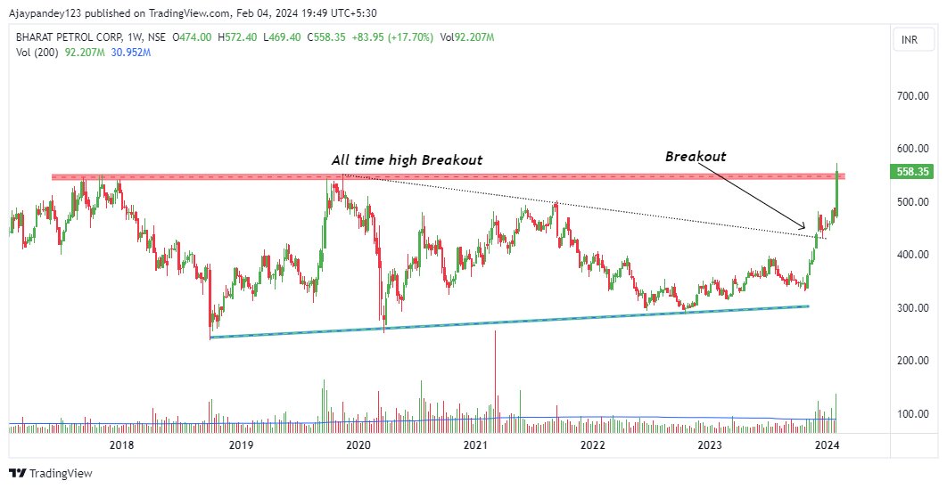 Technicalchart1's tweet photo. Breakout Stocks
1. SAIL
2. BPCL
3. SPIC
4. Misthann Foods

#BREAKOUTSTOCKS #trading #StockMarket 
@kuttrapali26 @caniravkaria @KommawarSwapnil @Anshi_________ https://t.co/hAx9fCTcFO