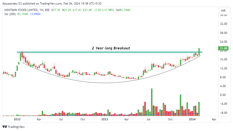 Technicalchart1's tweet photo. Breakout Stocks
1. SAIL
2. BPCL
3. SPIC
4. Misthann Foods

#BREAKOUTSTOCKS #trading #StockMarket 
@kuttrapali26 @caniravkaria @KommawarSwapnil @Anshi_________ https://t.co/hAx9fCTcFO