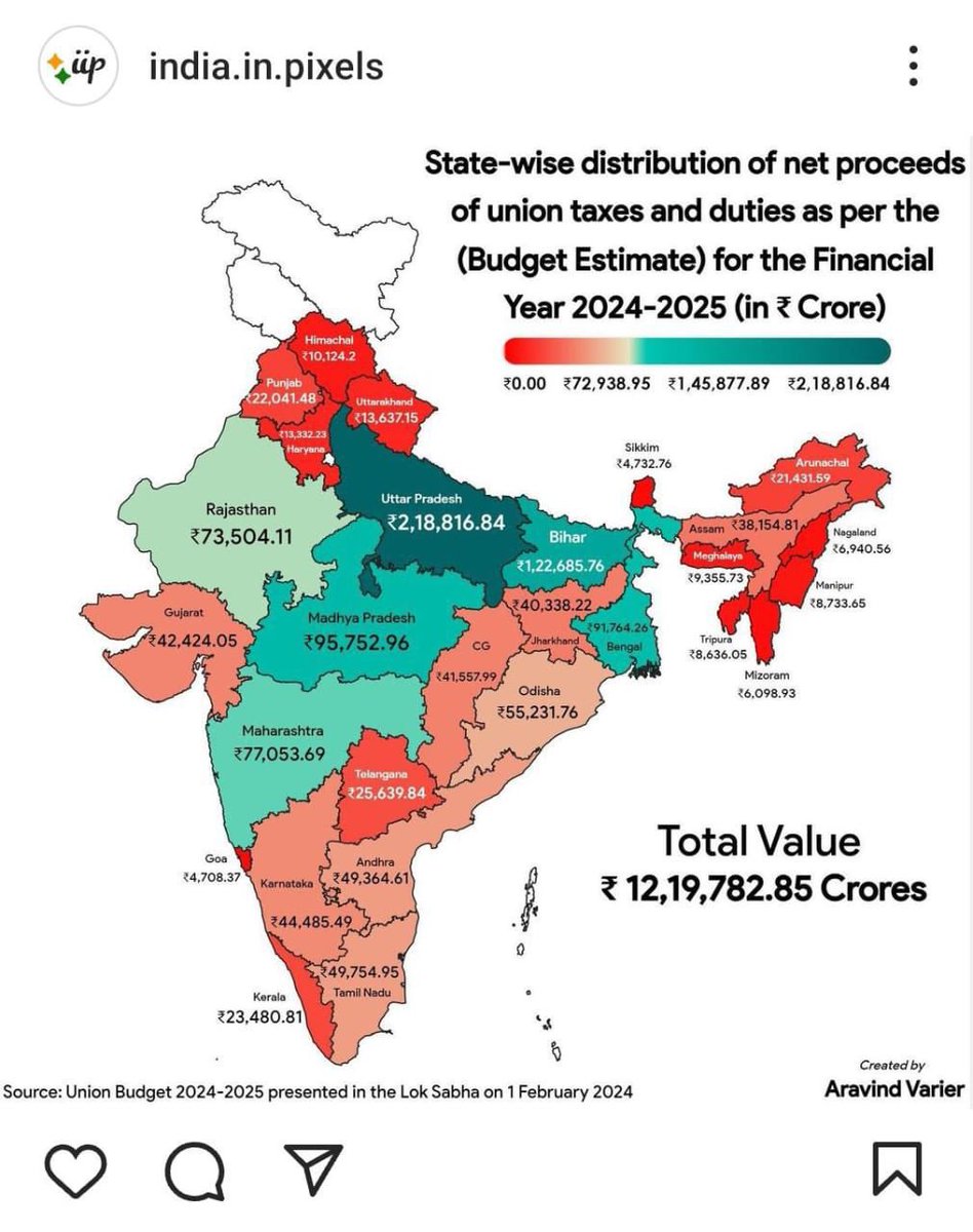 ChekrishnaCk's tweet photo. UP takes more money than entire South States combined 

#ನನ್ನತೆರಿಗೆನನ್ನಹಕ್ಕು
#SouthTaxMovement https://t.co/1R8RQyZfgA