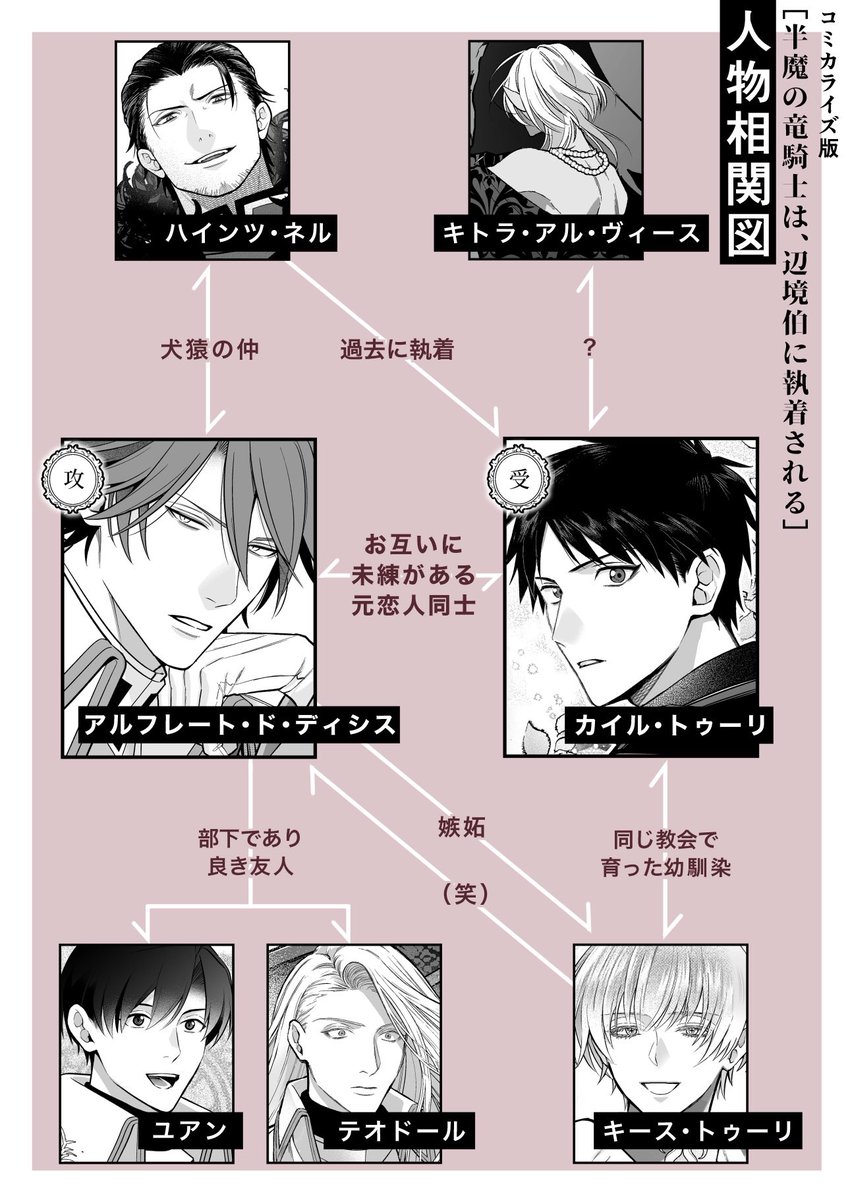 登場人物・キャラクター相関図
#半魔の竜騎士は辺境伯に執着される
#BLアワード2024
