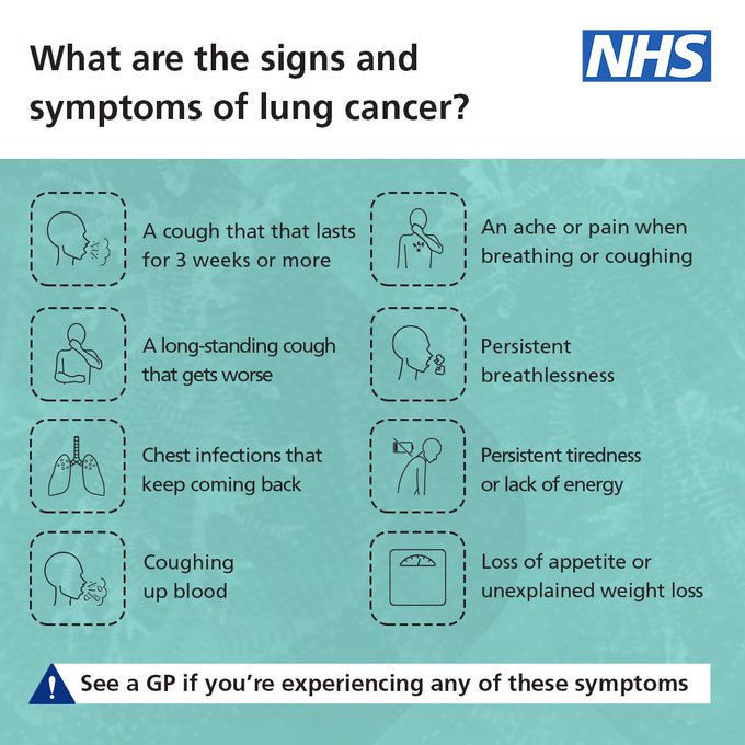 🔬 #WorldCancerDay What are the signs and symptoms of lung cancer? 🩸 Are you coughing up blood? 😮‍💨 Persistent breathlessness? 💤 Feeling extremely tired? Please contact your GP if you have any worrying symptoms.
