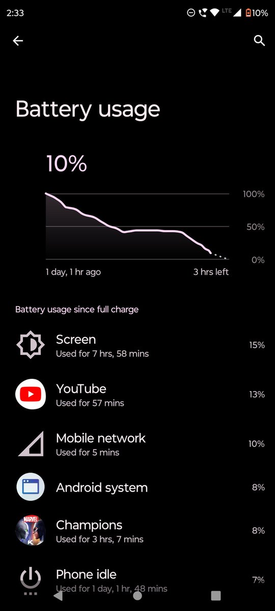 AKS_R04's tweet photo. More than 1 year old #Motoedge30ultra 
8+ hours screen on time in moderate usage
Wifi on
Running at auto 120hz refresh
Brightness at 25% ( which is highly visible indoors )
The battery is amazing even though it's more than a  year old https://t.co/SfI7ReKL8r