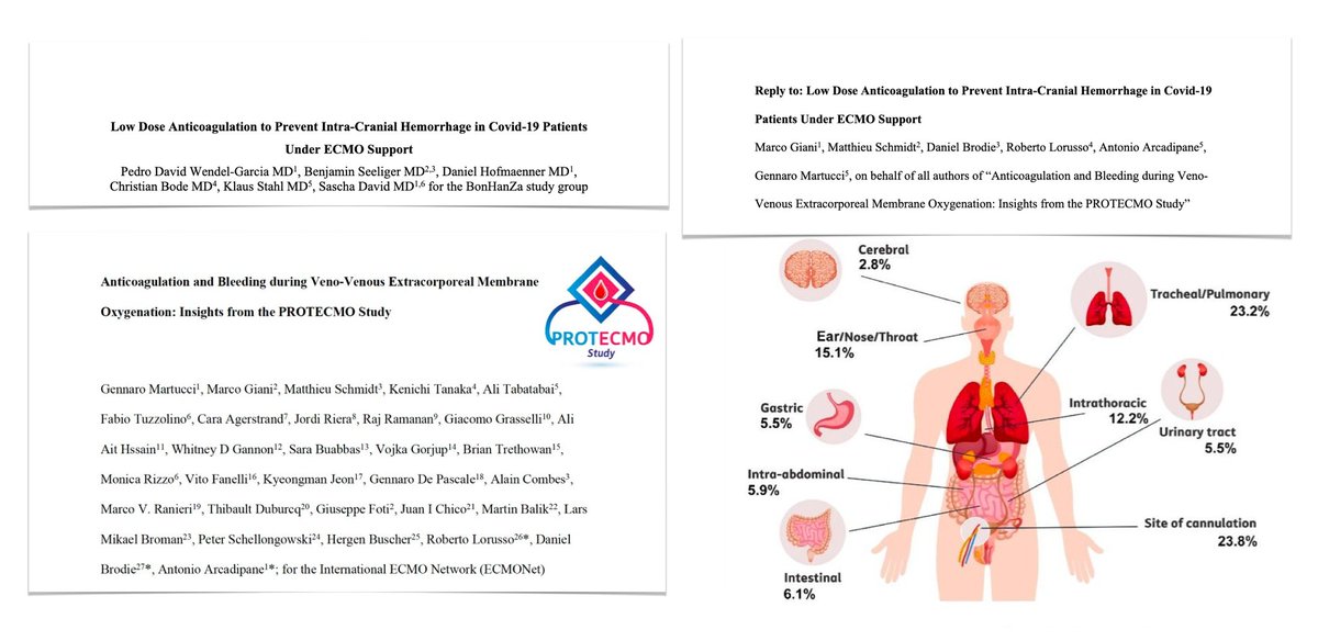 🩸 The road of lower intensity anticoagulation in #ECMO might reduce bleeding complications improving outcome in #ARDS patients. Personalized approach should consider underlying disease process &amp; its distinct pathophysiology in determining optimal dose and target ranges of