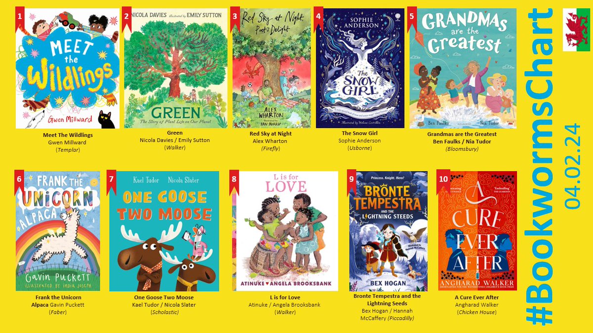 All change on the #BookwormsChart! An amazing selection of new entries published this week. @alexwhartonpoet @hmillustration @templarbooks @BIGPictureBooks @FireflyPress @Usborne @KidsBloomsbury @FaberChildrens @scholasticuk @piccadillypress @chickenhsebooks @LlyfrDaFabBooks