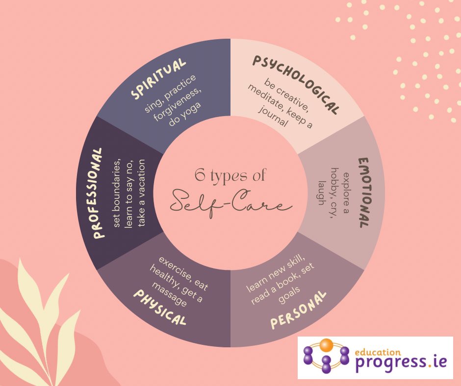 🌟 This bank holiday weekend, a chairde, remember the importance of self-care! Take a well-deserved break, recharge, and embrace some ‘me time.’ You’ve earned it! 💙💆‍♀️ #TeacherWellness #SelfCare #BankHolidayBreak #EducationProgressIE #edchatie #teacherinterviewprep
