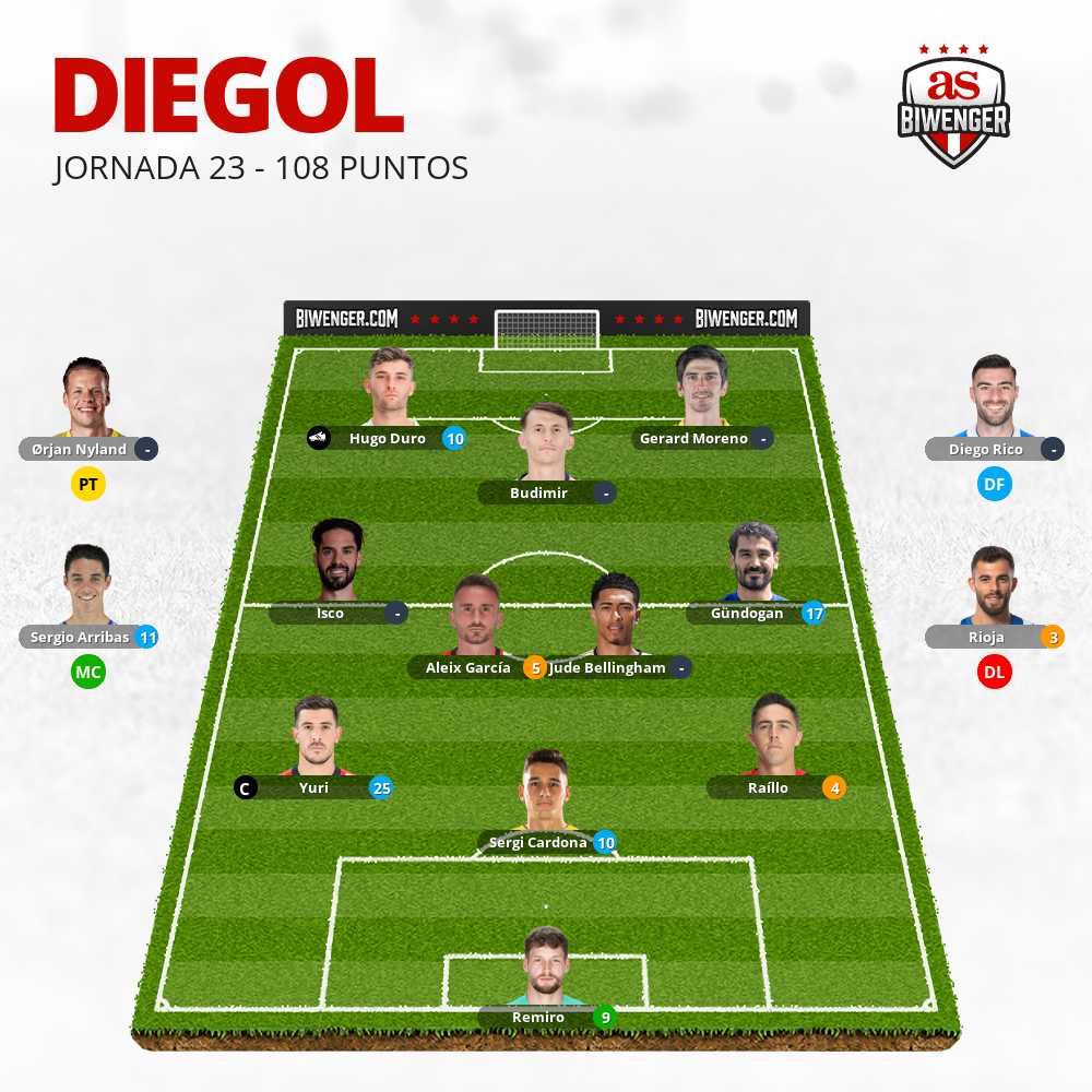 Macroliga Jornada Perfecta tweet media