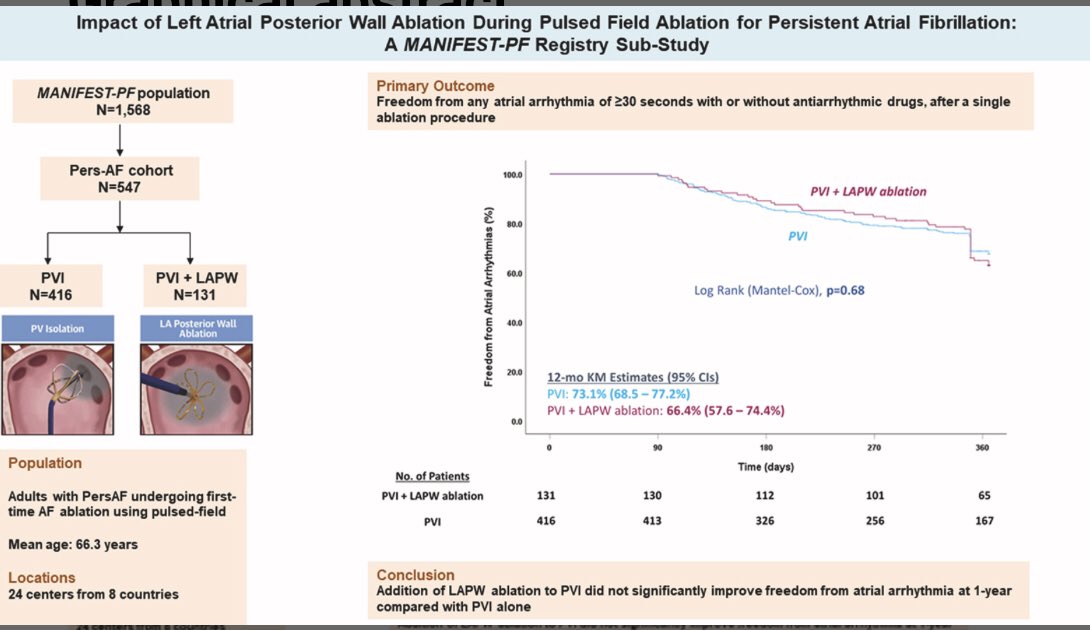 Another negative study! 👇 Impact of Left Atrial Posterior Wall Ablation During Pulsed Field Ablation for Persistent Atrial Fibrillation! jacc.org/doi/10.1016/j.…
