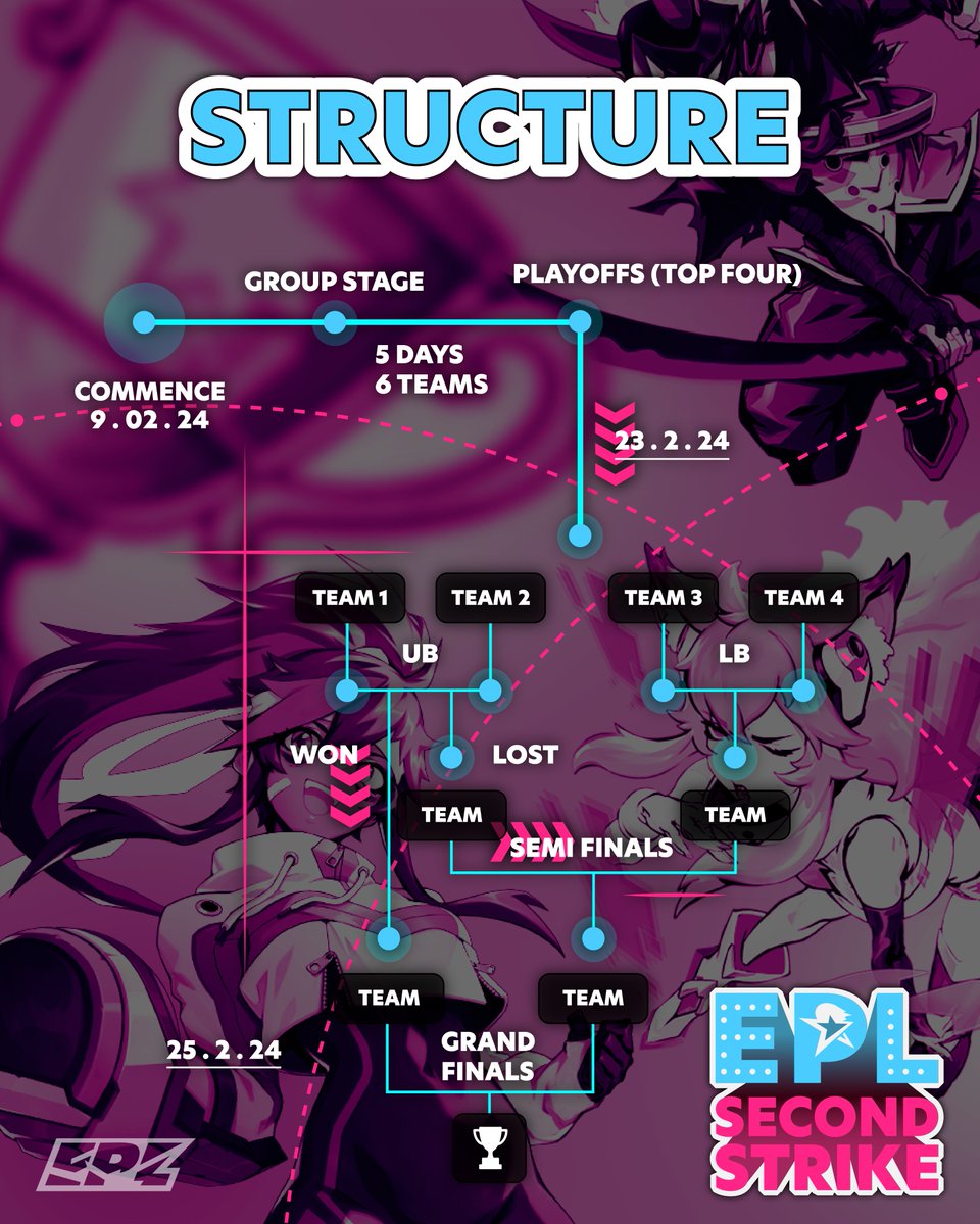 EPL_OS's tweet image. EPL #SecondStrike structure!

Look at it for a bit and you'll understand, trust 😅