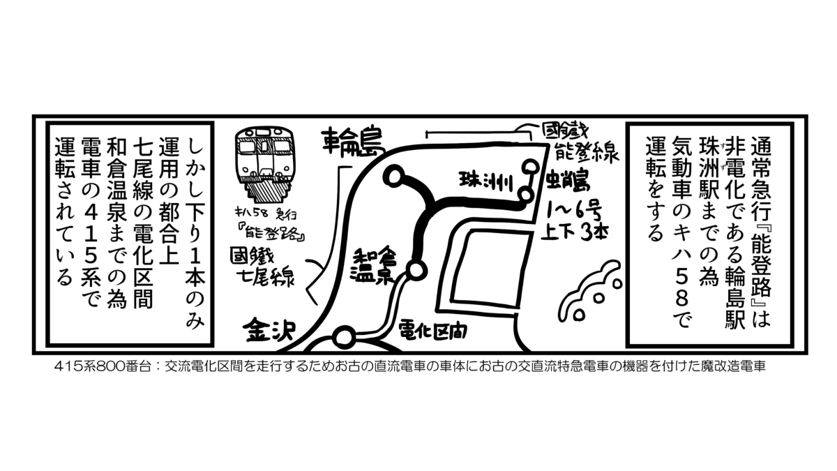【能登の魅力ギュッと詰め】
七尾線、能登線を走る急行『能登路』
気動車急行で知られる同列車に片道だけ「電車急行」で運転される列車があった。という、ウンチク。 
