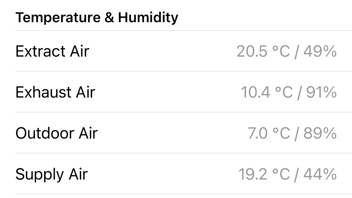 Saw a critique of #Passivhaus recently that claimed MVHR generally only recovered a few degrees of heat. The reality, for quality units and installs, is much better than this. Today, typical winter weather, 12° difference between outdoor & supply temp.