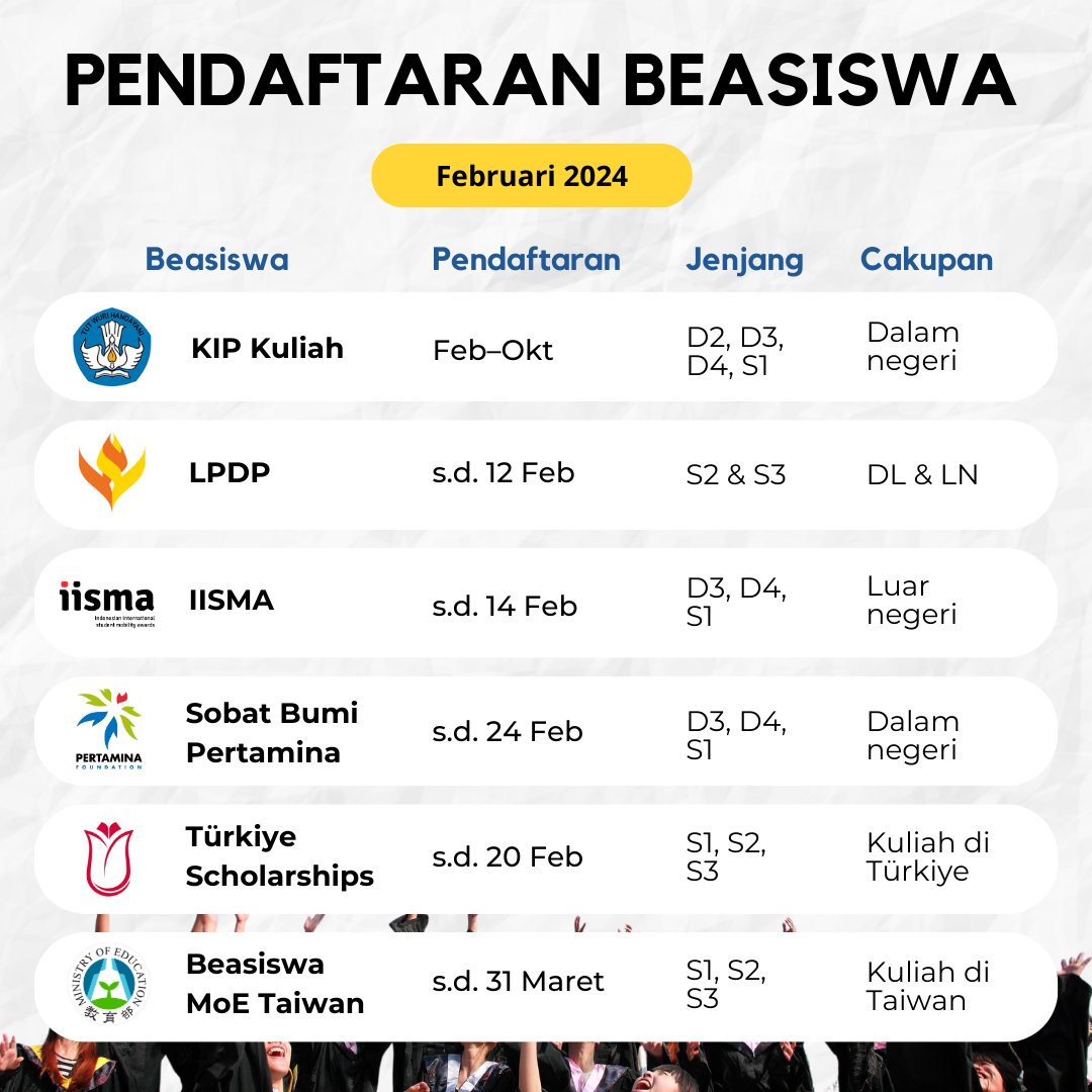 halokampus's tweet photo. Daftar beasiswa kuliah buat diploma dan S1-S3 yg lagi buka pendaftaran di bulan Februari ini.

Ada KIP Kuliah, LPDP, IISMA, Sobat Bumi Pertamina, Türkiye Bursları, Beasiswa MoE Taiwan, dll.

Jangan lupa buat repost atau bookmark ya. 👇 https://t.co/oxlHWQund3