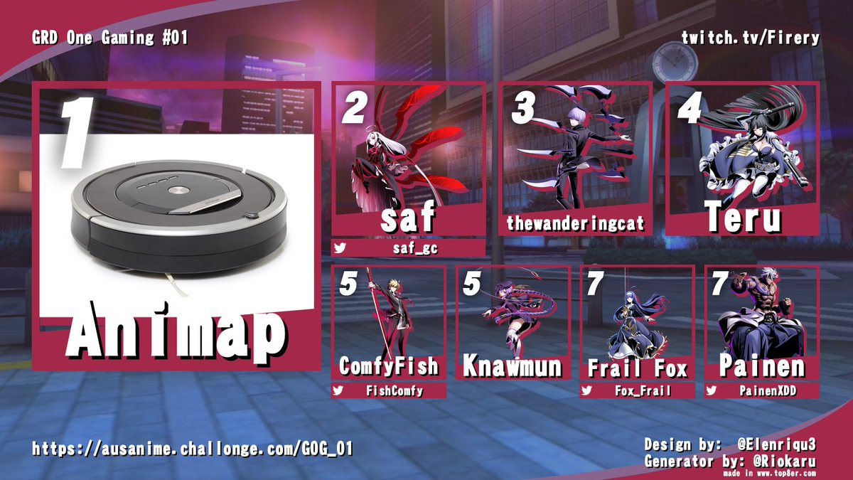 GRD ONE GAMING #01 
(OCE UNI2 Amateur Bracket)

🥇 Animap
🥈 <a href="/saf_gc/">saf</a> 
🥉  thewanderingcat
4. @Teru9222
5. <a href="/FishComfy/">Comfy Fish</a> / Knawmun
7. <a href="/fox_frail/">Yata</a> / <a href="/PainenXDD/">Painen</a> 

Bracket - ausanime.challonge.com/GOG_01