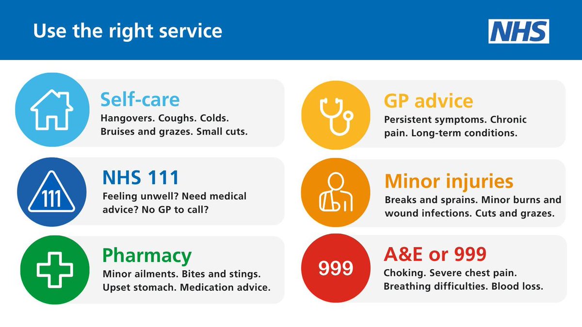 Knowing where to go for the right healthcare treatment, at the right time helps your NHS ensure that services are there for those who need them. Only visit A&E for serious or life-threatening injuries and conditions.