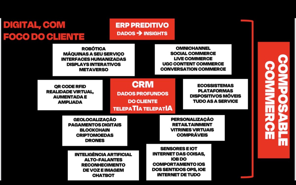 Um slide sobre o digital com foco do cliente.
#edmoursaiani
